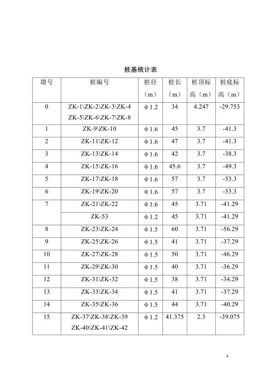 深大桩基施工组织设计_第4页