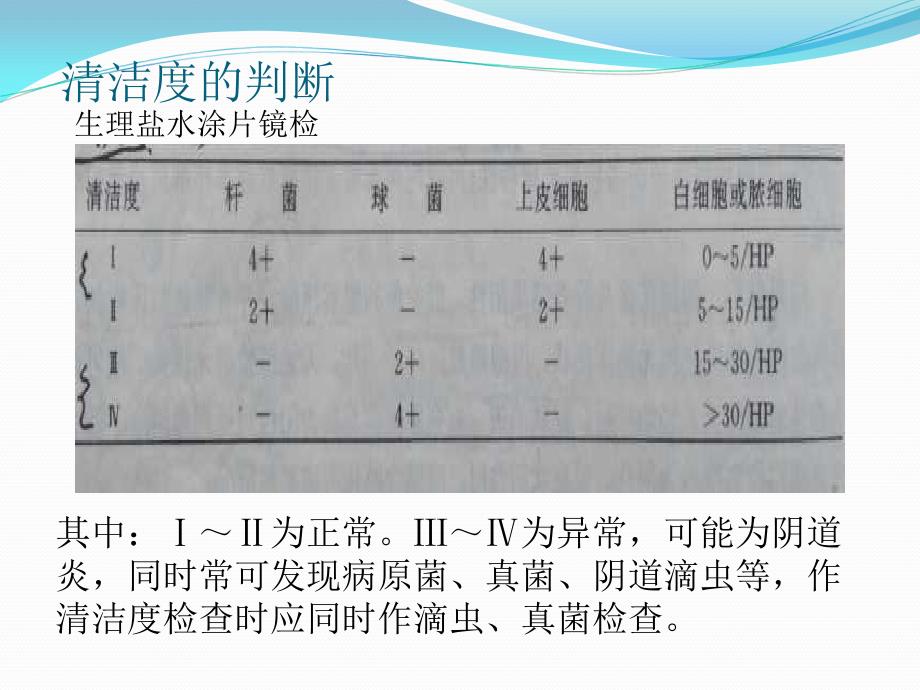 阴道分泌物检测教学课件PPT12_第4页