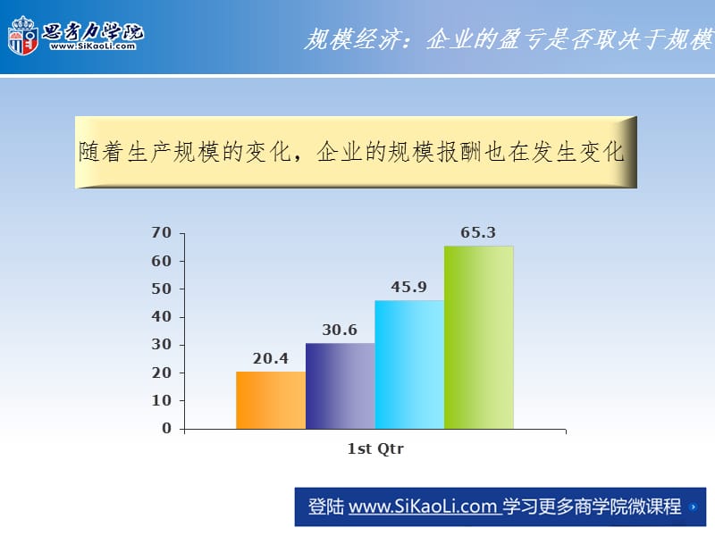 规模经济：企业的盈亏是否取决于规模PPT参考课件_第3页