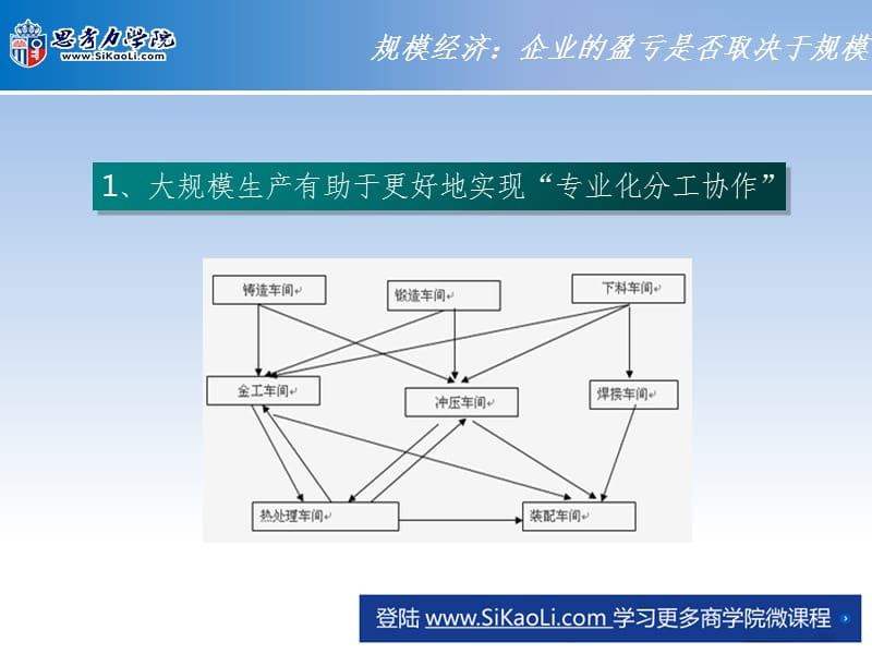 规模经济：企业的盈亏是否取决于规模PPT参考课件_第5页