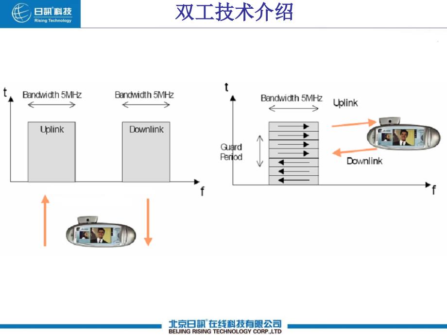 无线接入网原理PPT课件_第4页