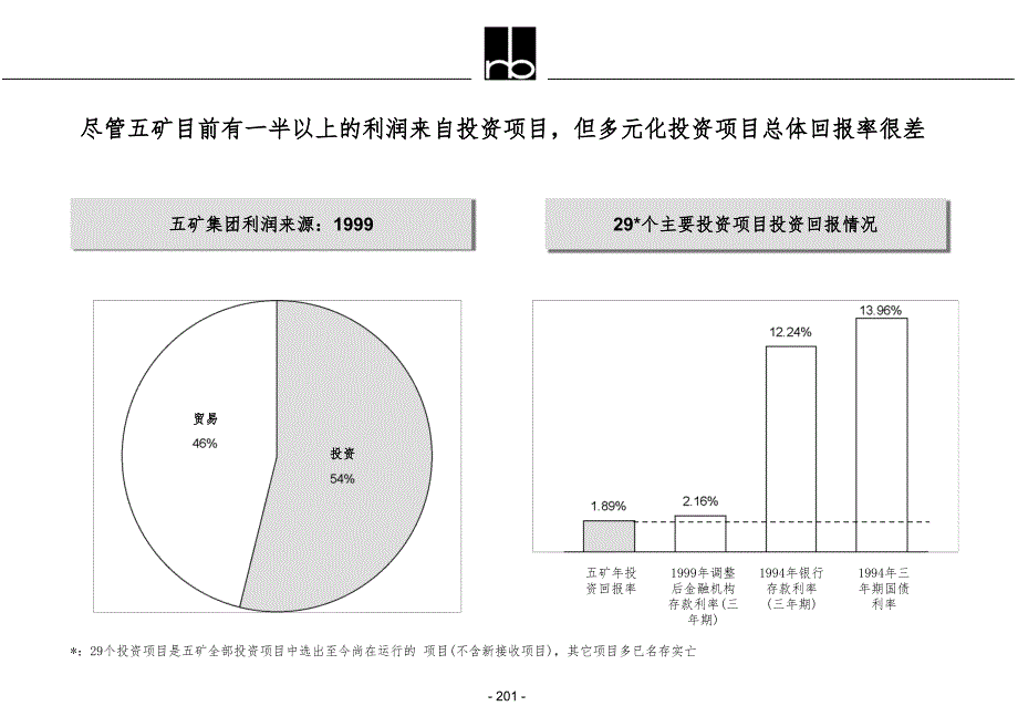 罗兰贝格-中国五矿集团多元化投资战略规划PPT参考课件_第4页