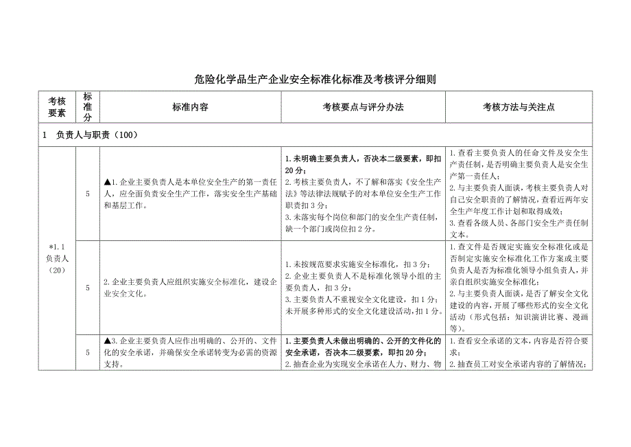 危险化学品生产企业安全标准化标准及考核评分细则_第1页