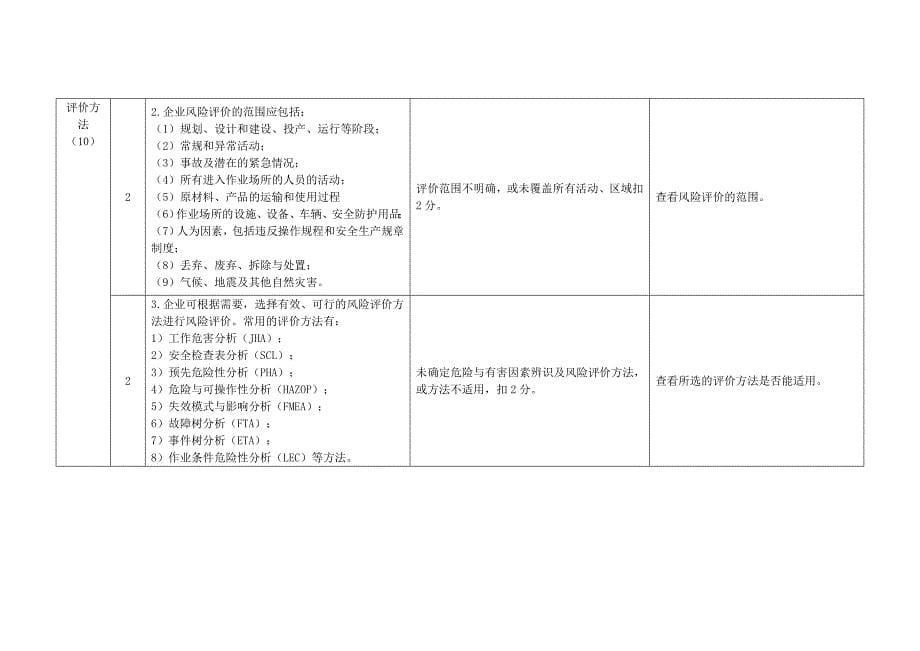 危险化学品生产企业安全标准化标准及考核评分细则_第5页