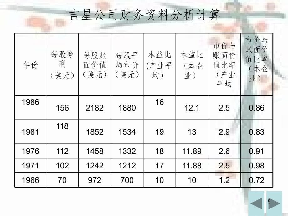 案例6-3 吉星公司案例分析PPT参考课件_第5页