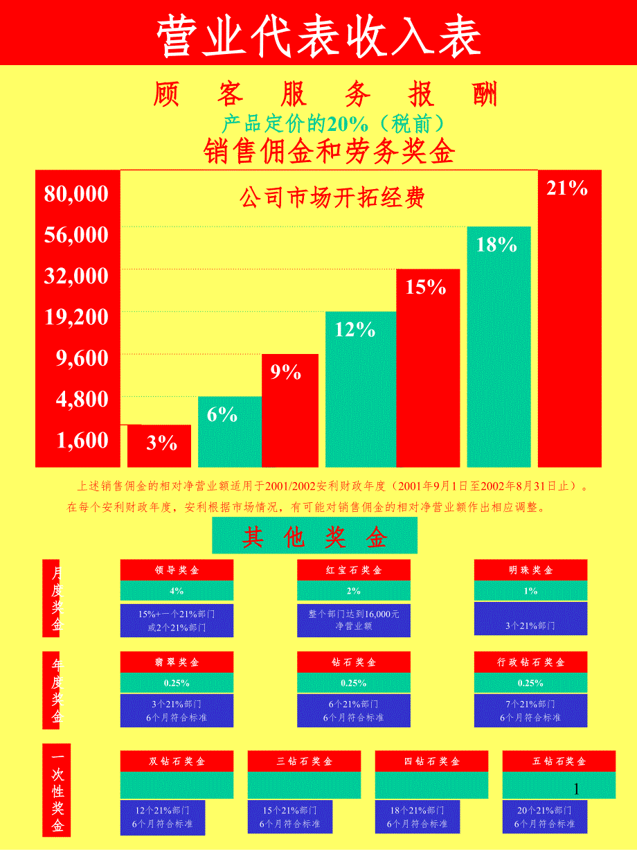 奖金制度详解PPT参考幻灯片_第1页