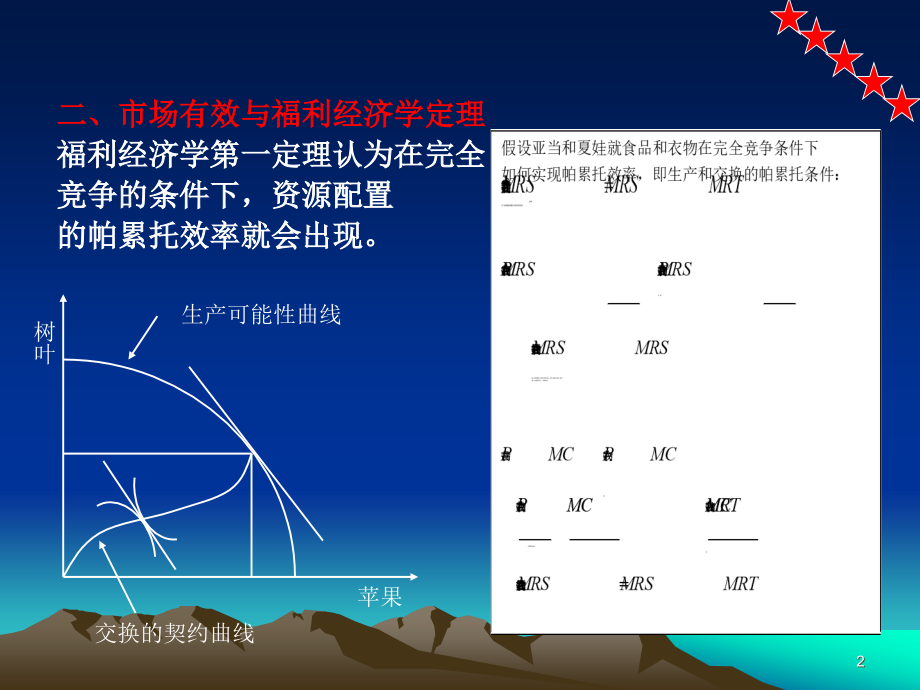 市场失灵与公共财政PPT课件_第2页