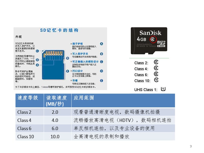 SD卡和USB操作维修规范PPT参考幻灯片_第3页