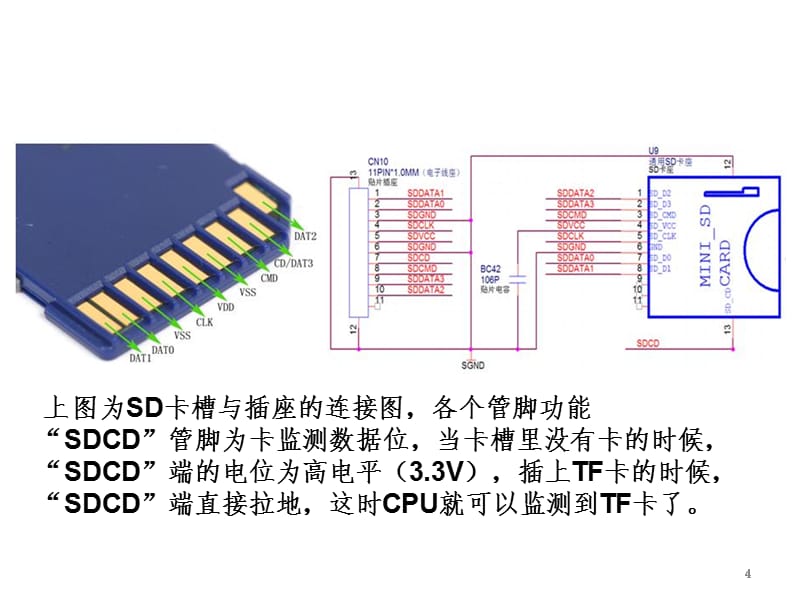 SD卡和USB操作维修规范PPT参考幻灯片_第4页