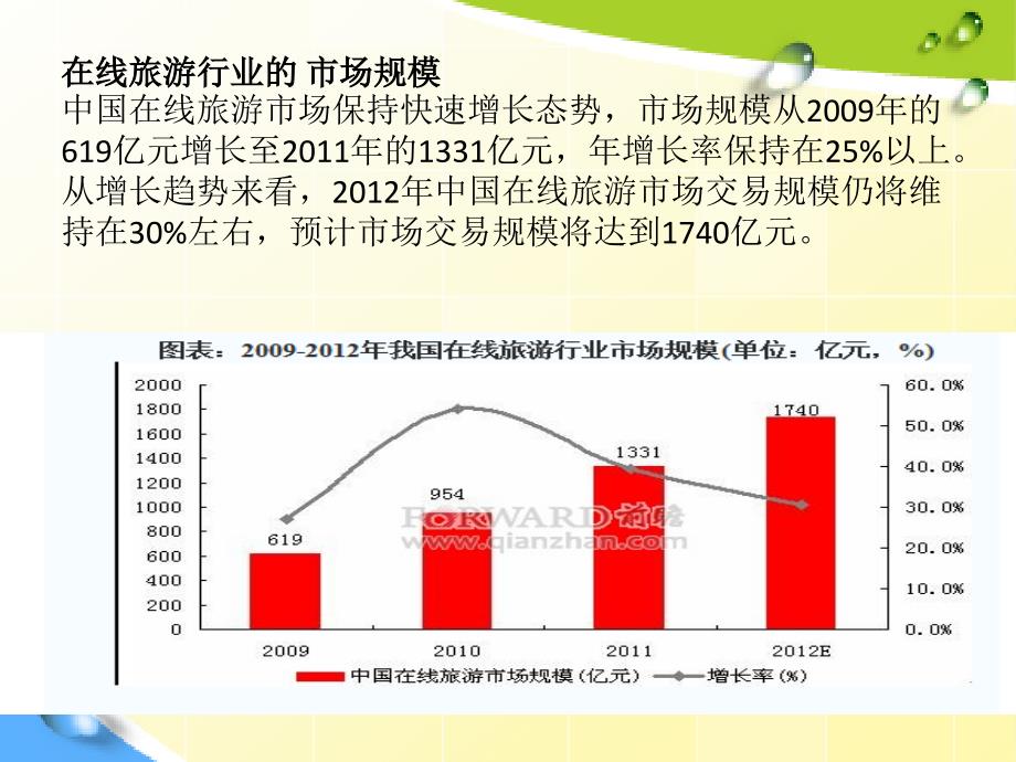 在线旅游行业分析2.ppt_第4页