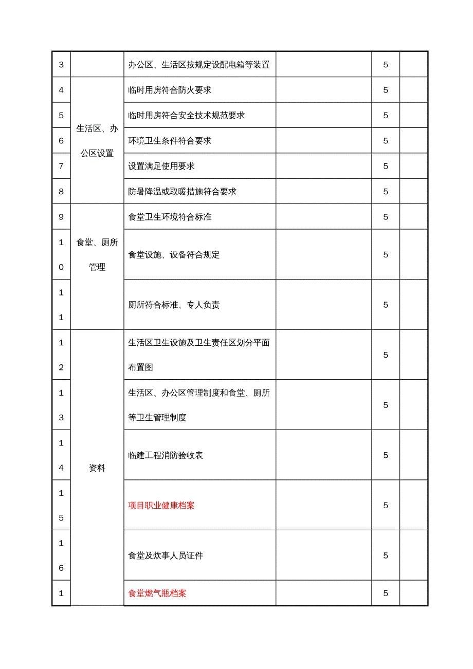 {企业管理制度}安全讲义管理规程施工现场评分表及评分说明1绿色施工安全工地检查用表_第5页