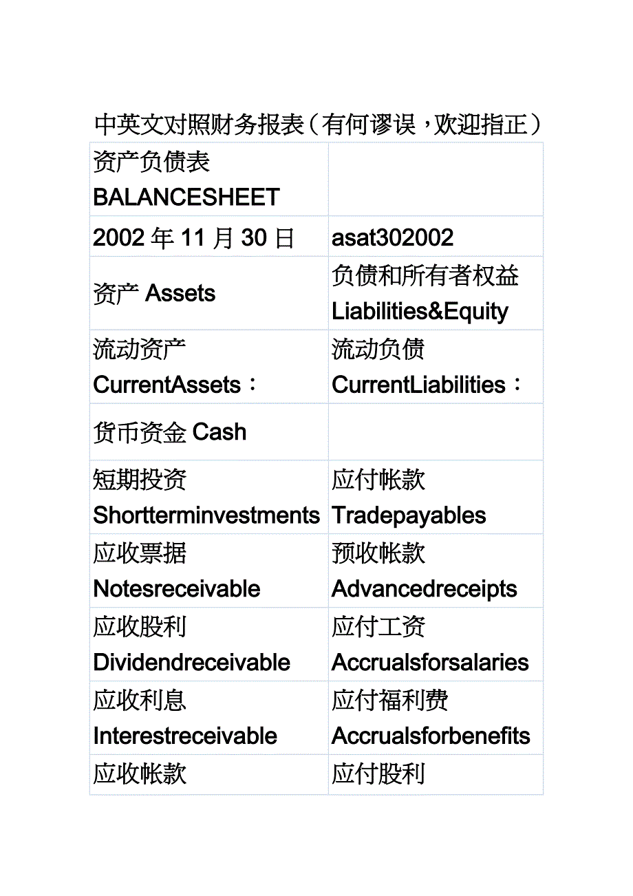 【财务管理财务报表】 财务报表常用单词_第2页