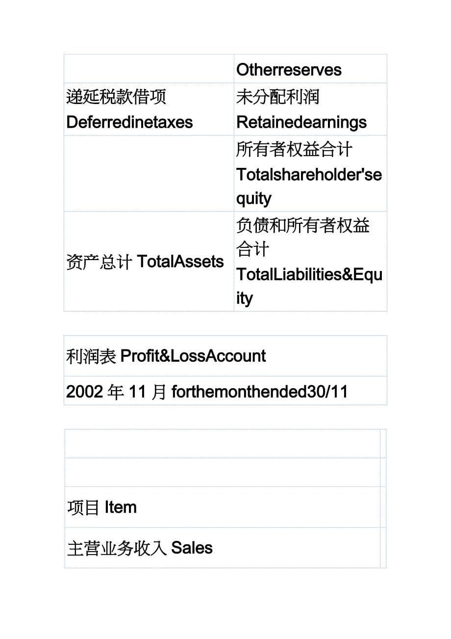 【财务管理财务报表】 财务报表常用单词_第5页