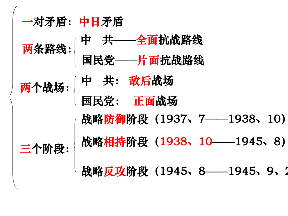 抗日战争PPT课件3_第3页