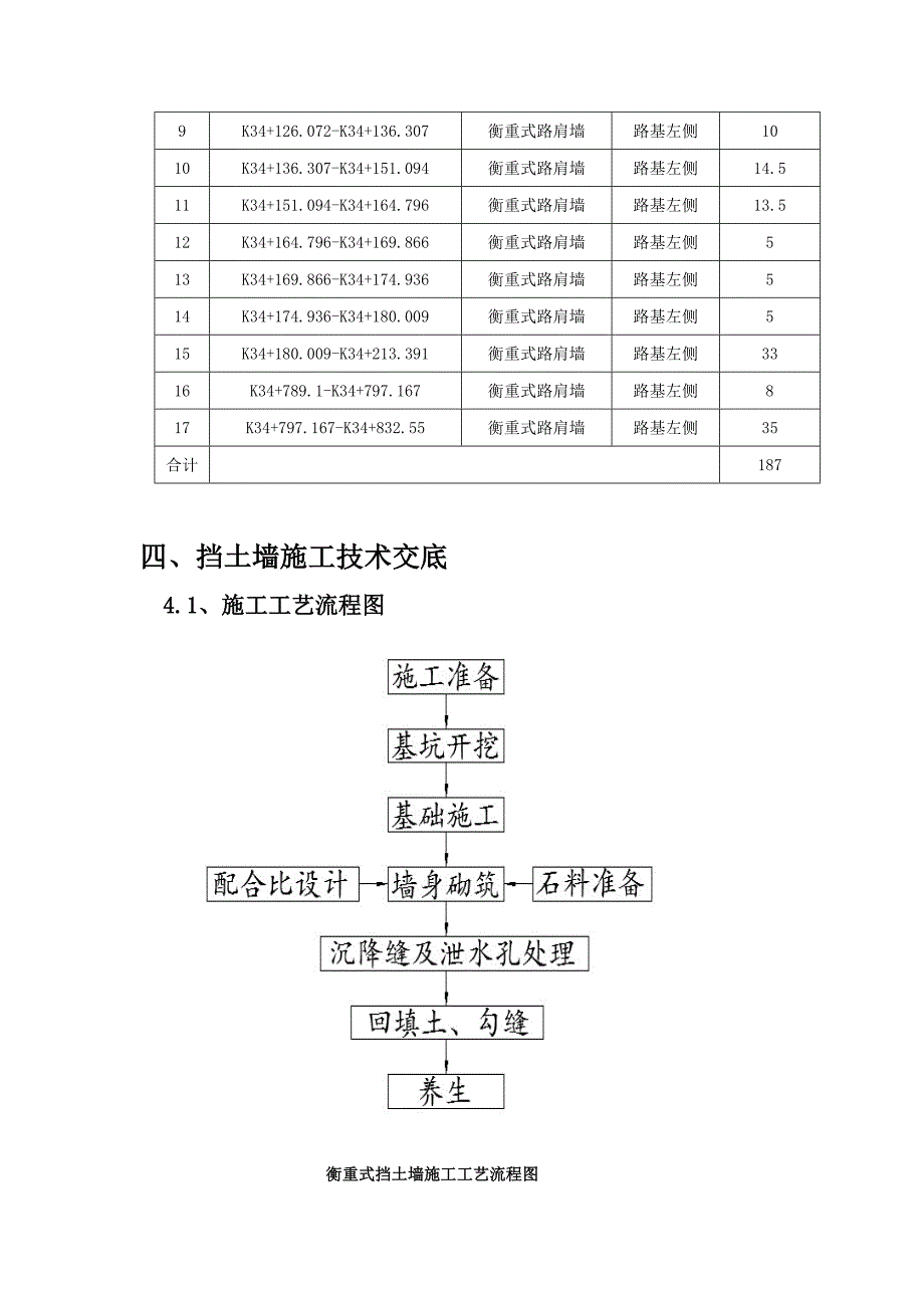 挡墙施工技术交底doc_第4页