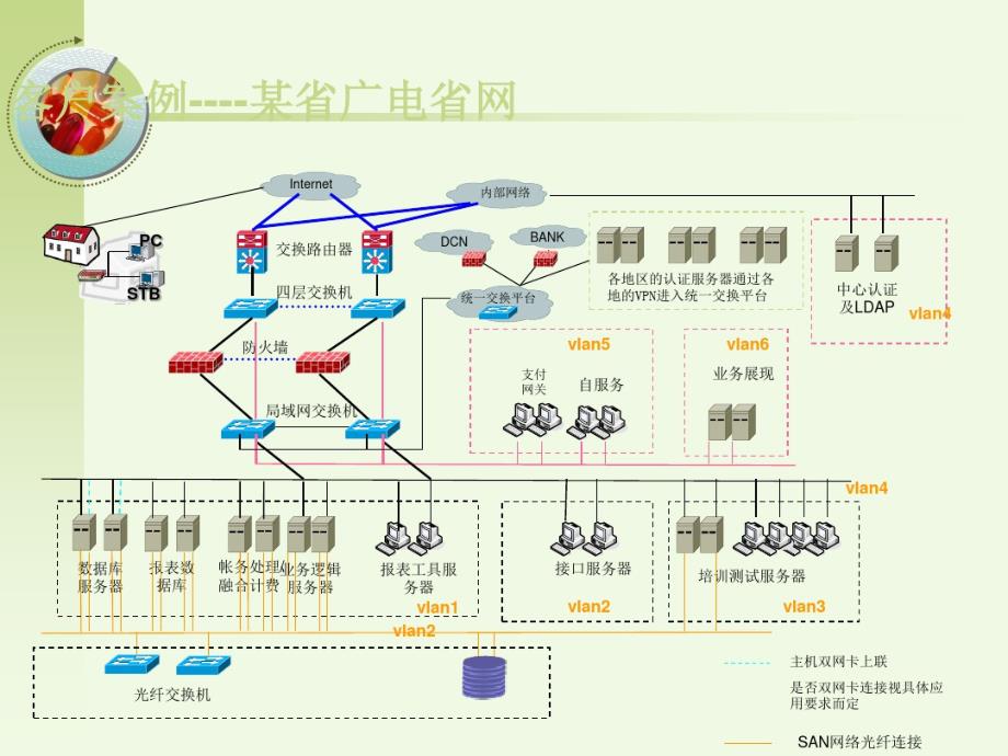 广电综合业务运营支撑系统-完整版_第4页