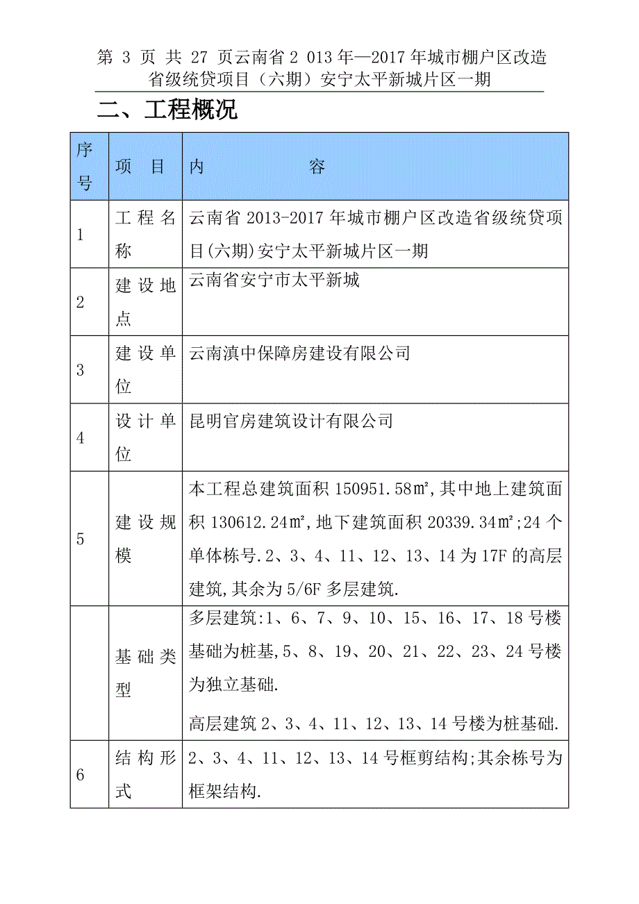 城市棚户区改造项目门窗安装施工[优秀工程]_第3页