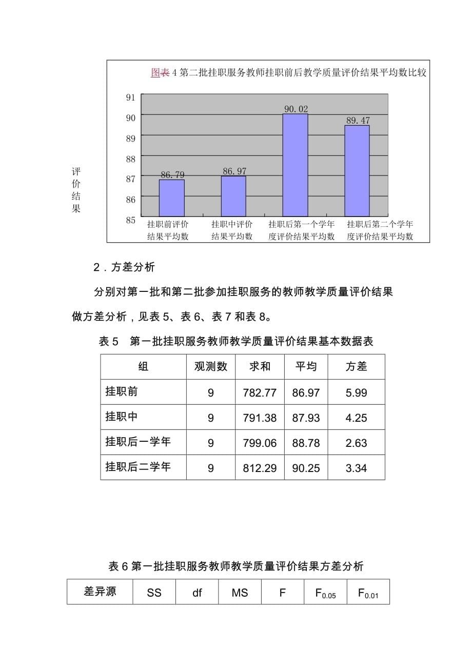 北京农业职业学院教师参与科技挂职服务对教学质量的影响分析_第5页