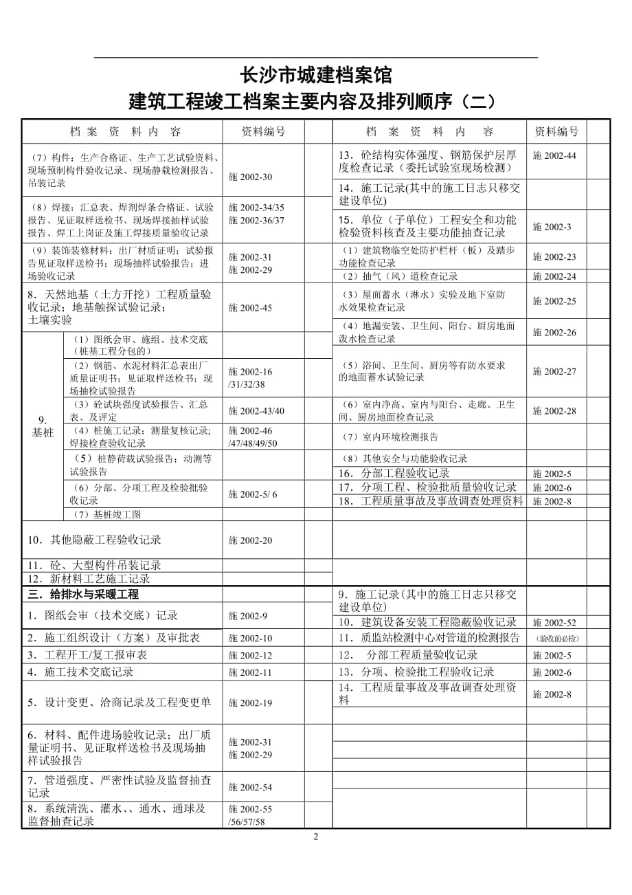 6建筑工程竣工档案主要内容及排列顺（2020年12月整理）.doc_第2页