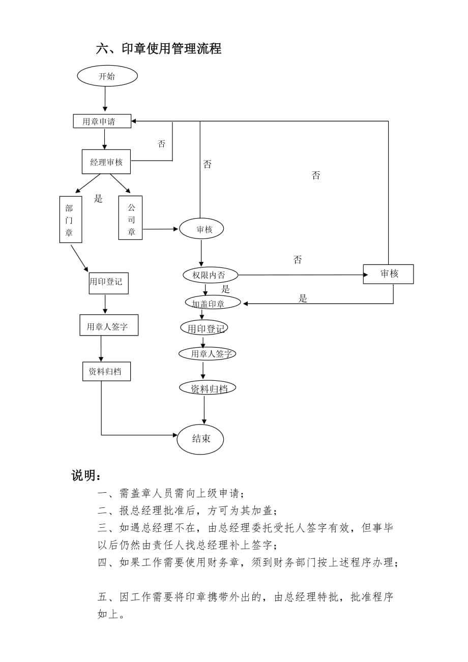 公司印章管理规定及使用协议_第3页