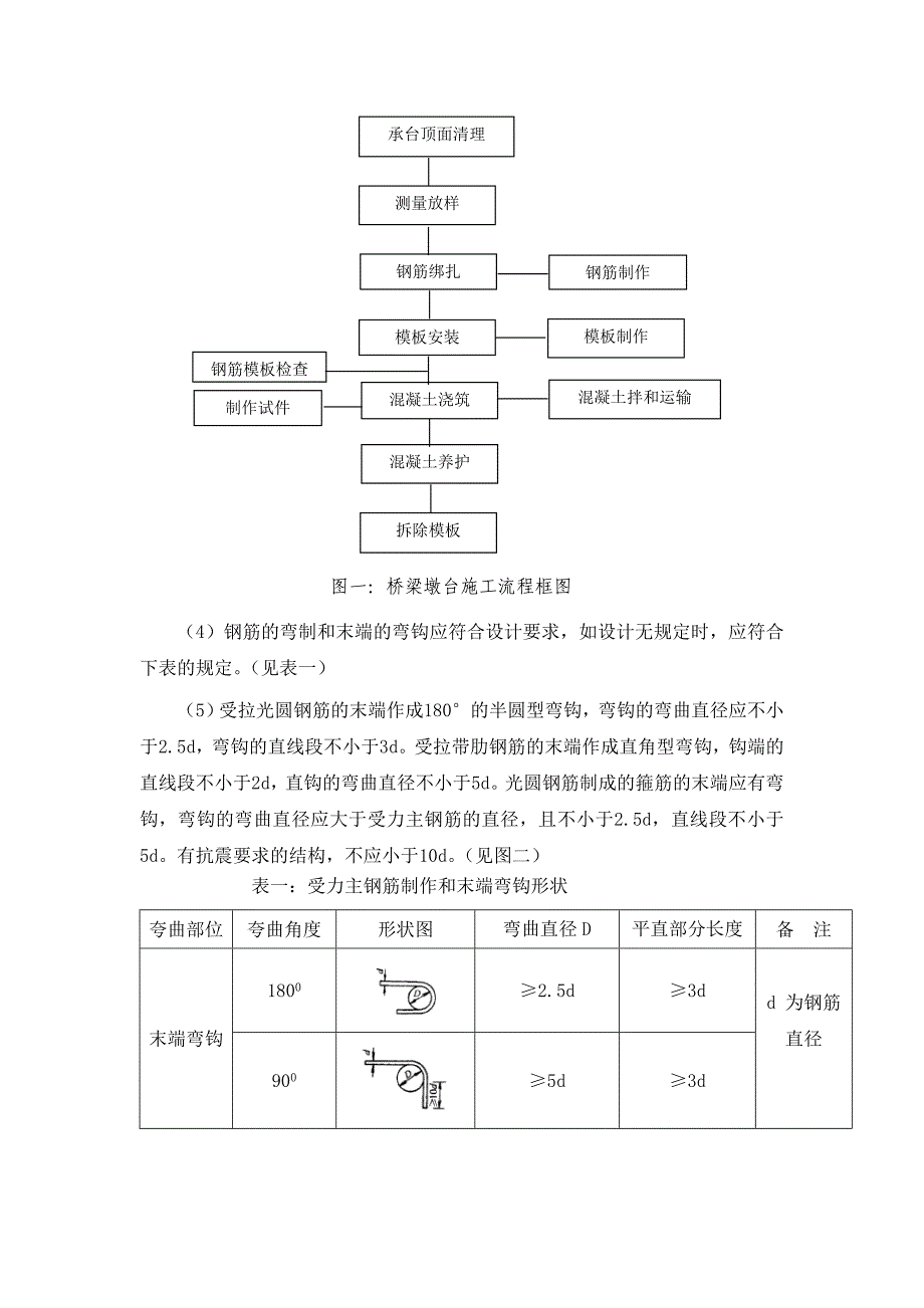 墩台身施工作业指导书doc_第2页