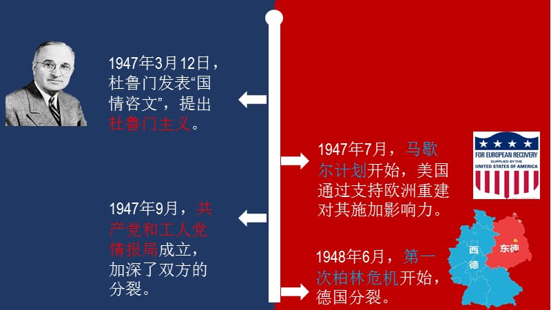 人教版高中历史必修二第18课 冷战与国际格局的演变_第4页