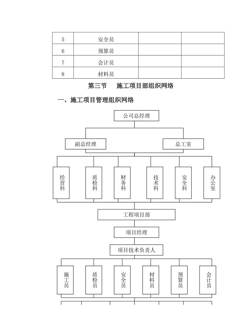 工程施工部署与施工准备doc_第5页