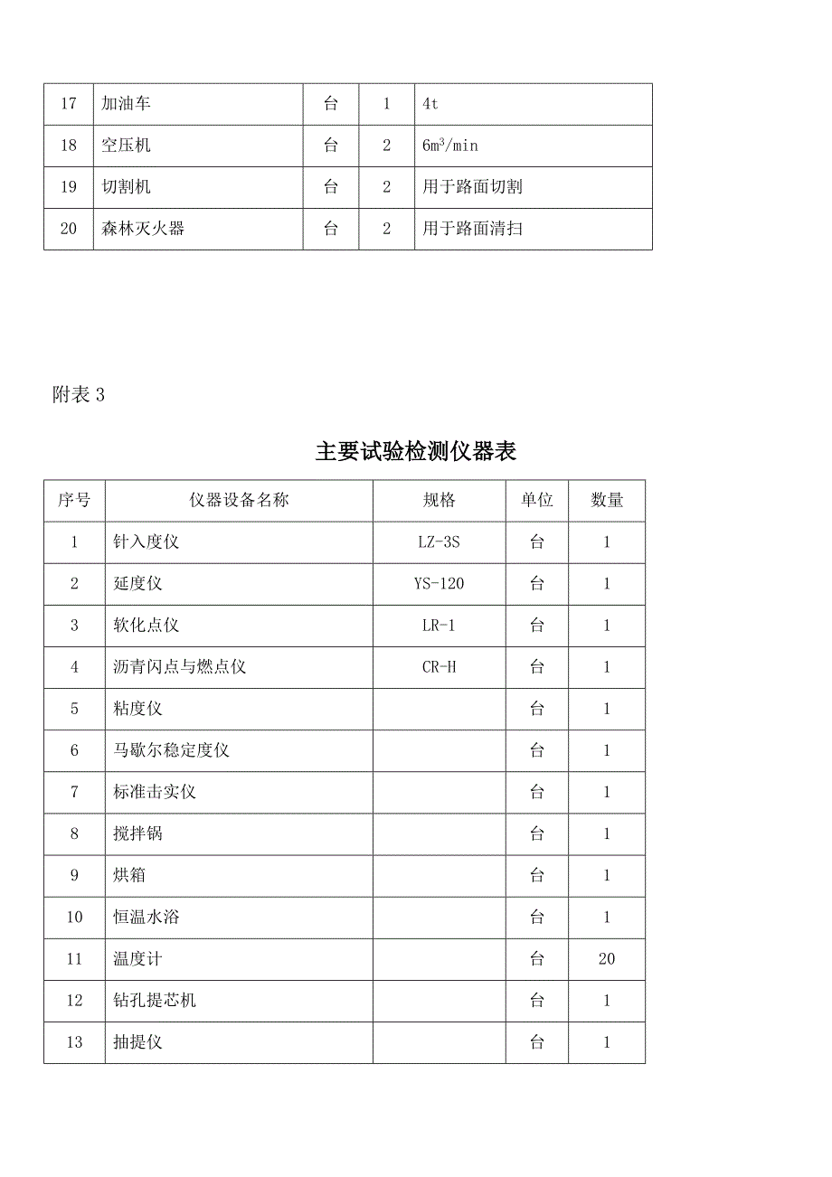 沥青砼路面施工工艺doc_第4页