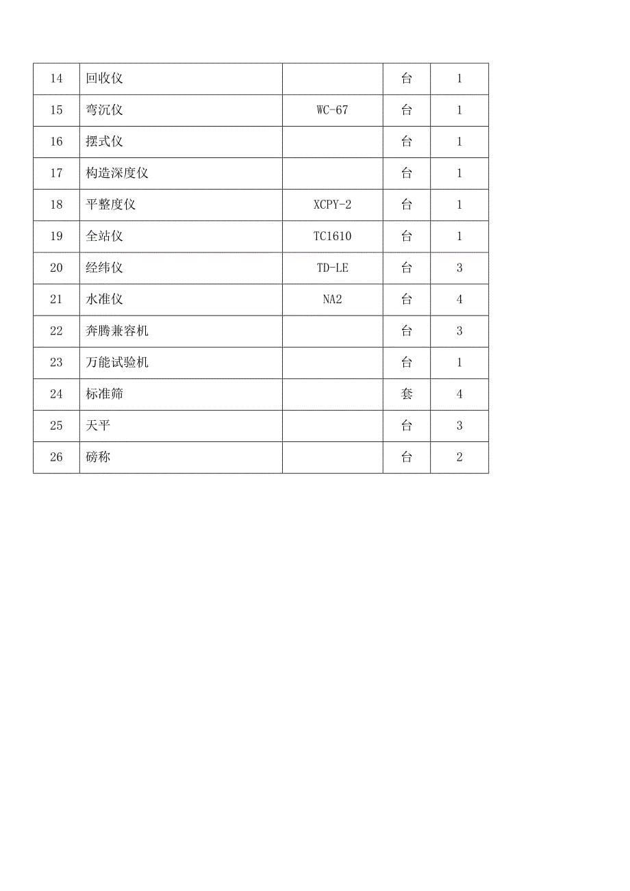 沥青砼路面施工工艺doc_第5页