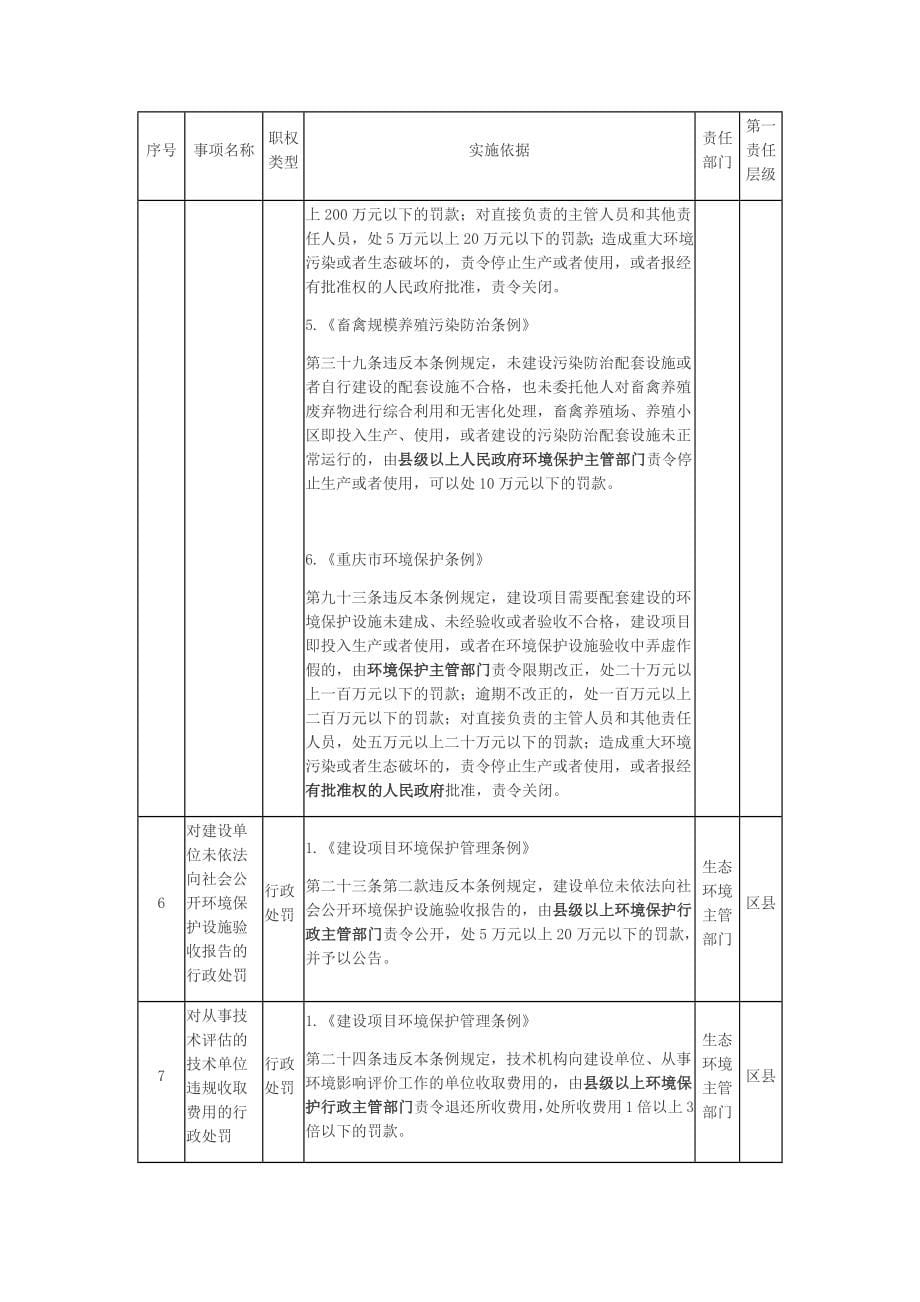 重庆市生态环境保护综合行政执法事项清单（2020年版）_第5页