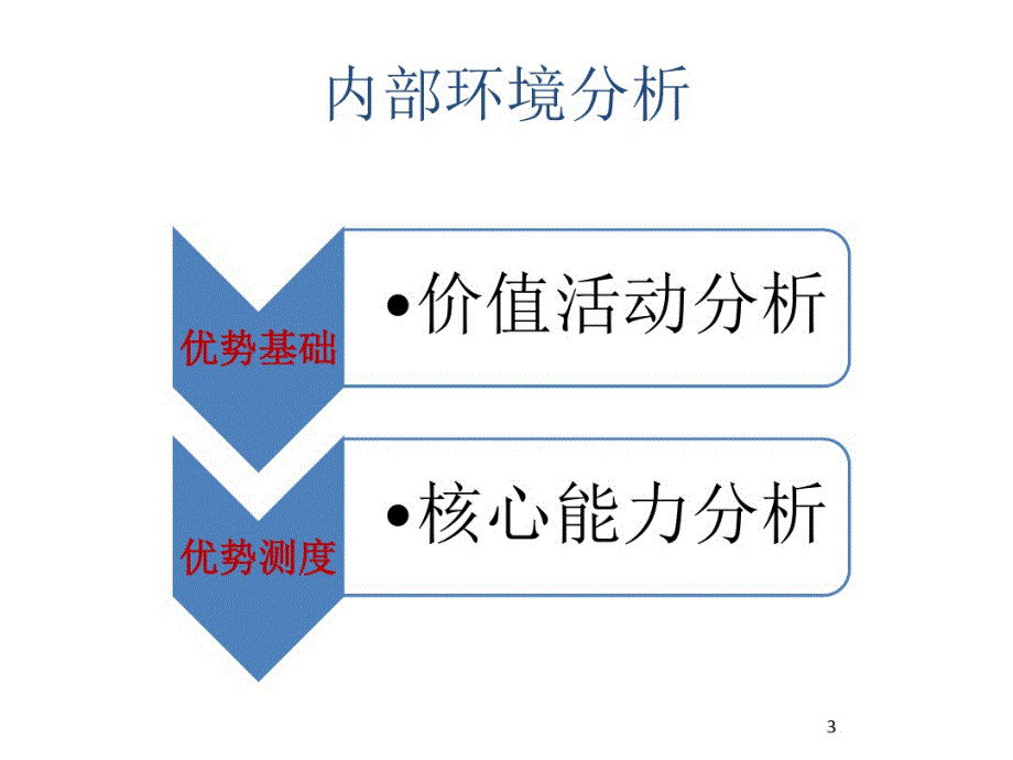 企业内部环境分析及案例-完整版_第3页