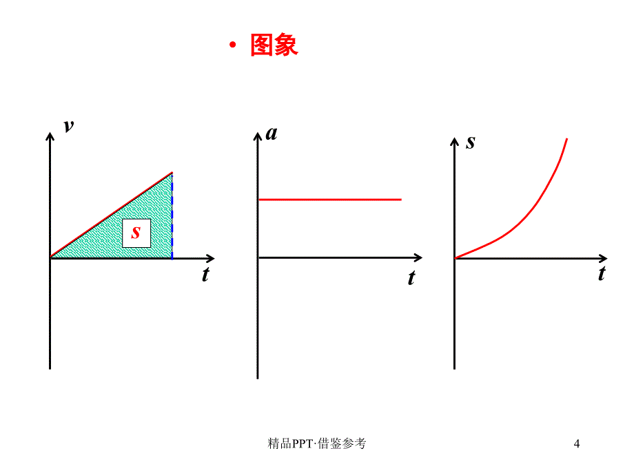 专题二：匀变速直线运动的规律及其应用(1)[实用]_第4页