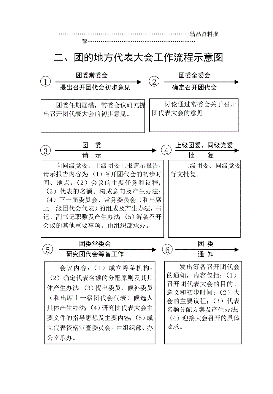 团务工作手册流程_2团的地方代表大会机构示意图（DOC42页）_第2页