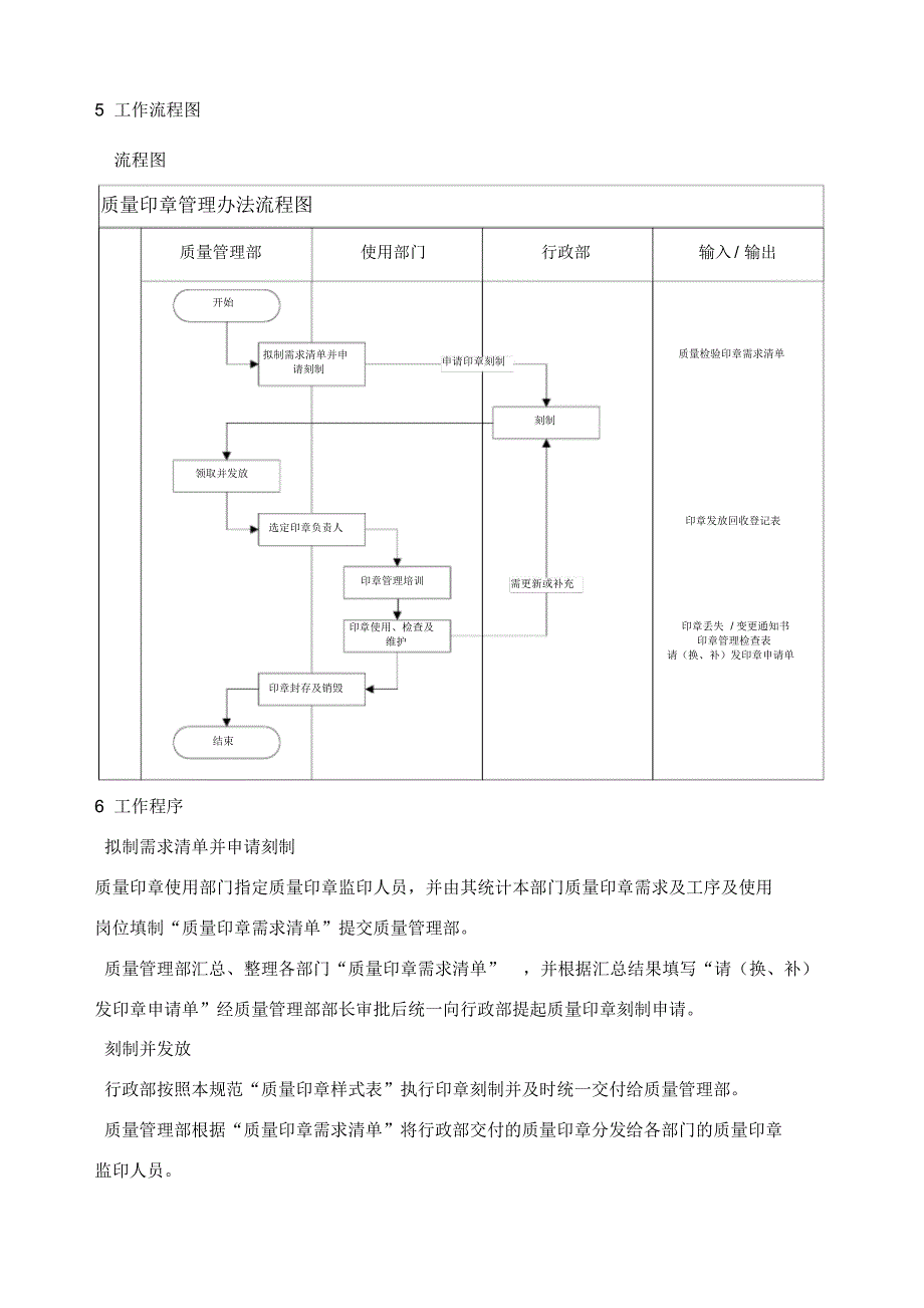 质量印章管理办法1009_第4页