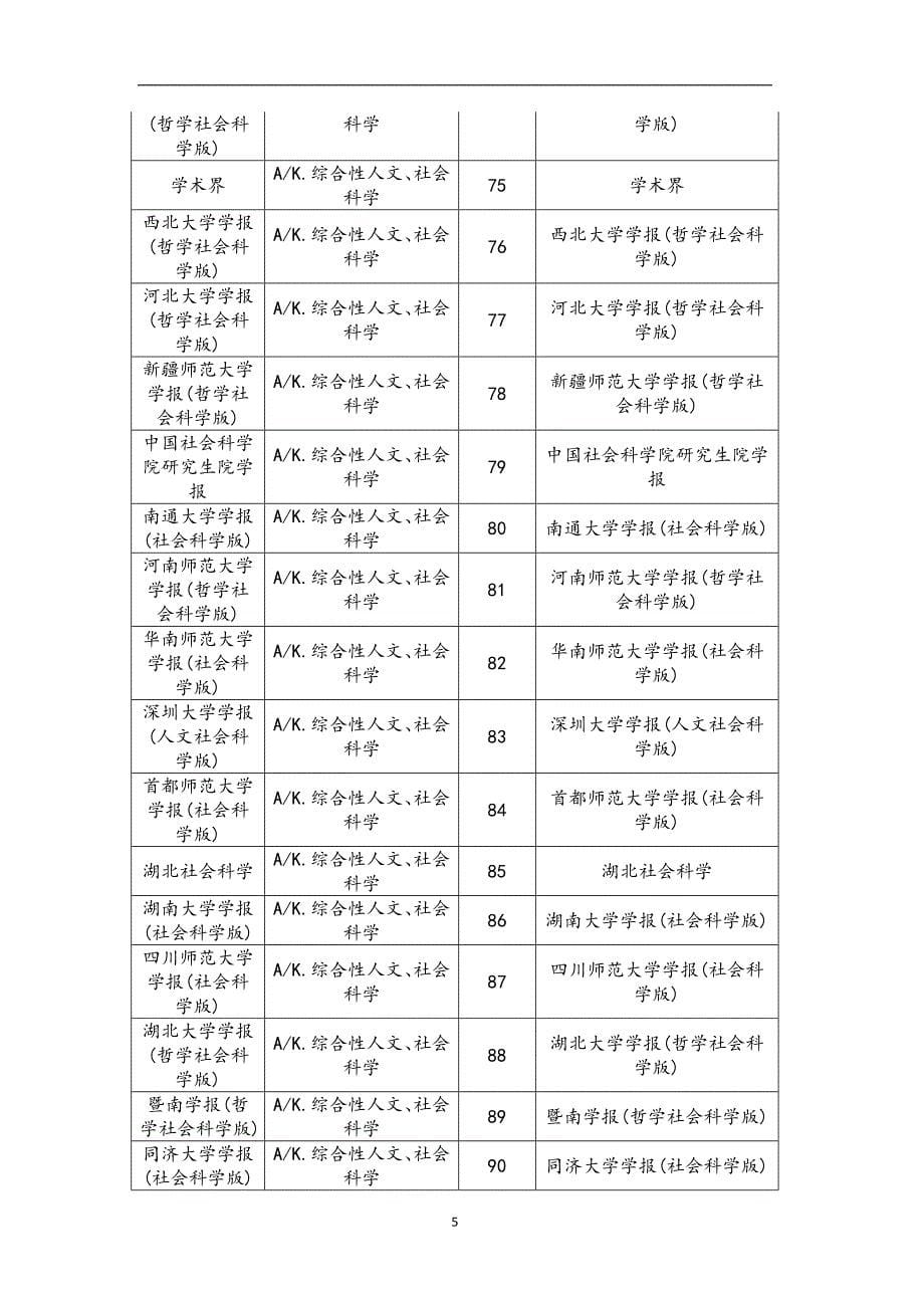 2019版南京大学(南大)中文核心期刊目录（2020年12月整理）.doc_第5页