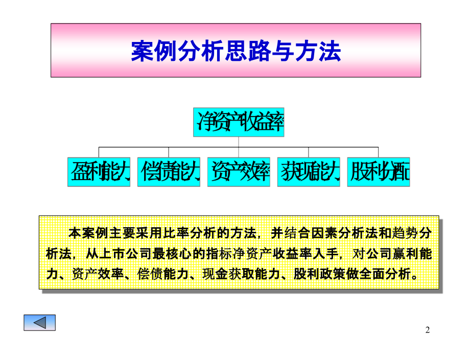 财务管理案例分析之一四川长虹、深康佳财务状况分析(1)_第2页