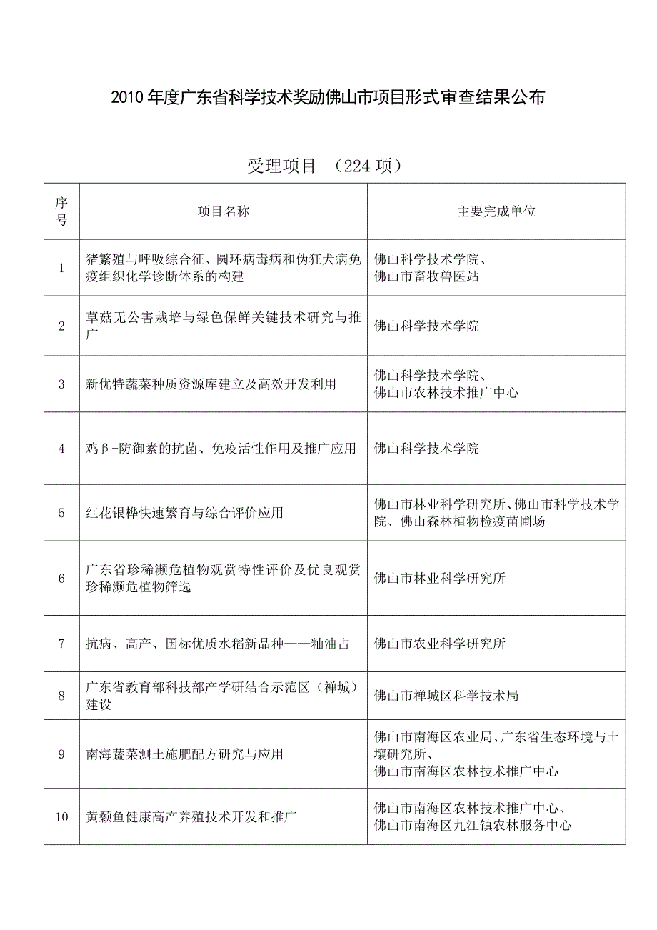 广东省科学技术奖励佛山市项目形式审查结果公布doc_第1页