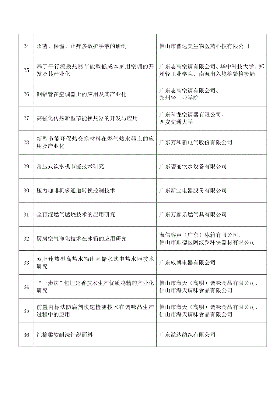 广东省科学技术奖励佛山市项目形式审查结果公布doc_第3页