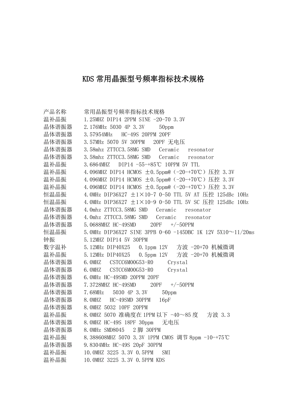 KDS常用晶振型号频率指标技术规格_第1页