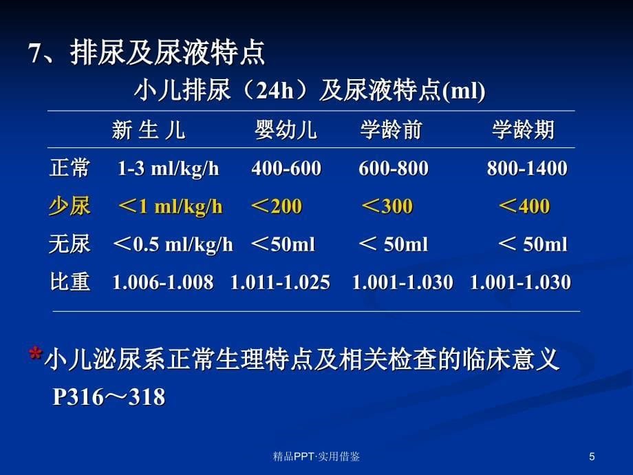 小儿泌尿系统疾病[借鉴]_第5页