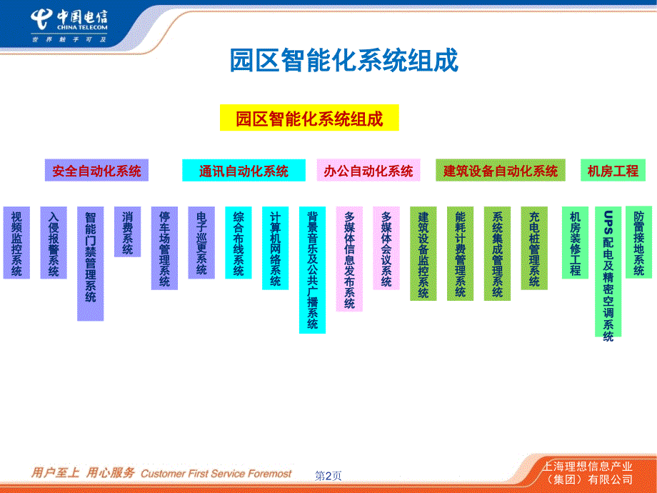 园区智能化系统[参考]_第2页