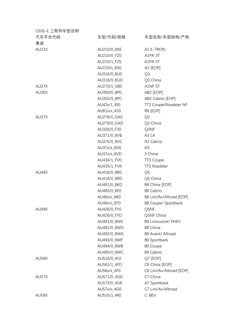 大众汽车车型代号_第1页