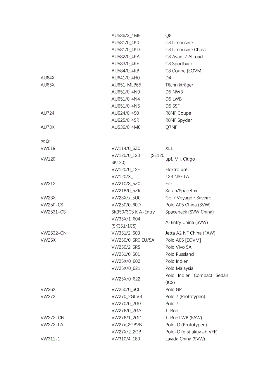 大众汽车车型代号_第2页