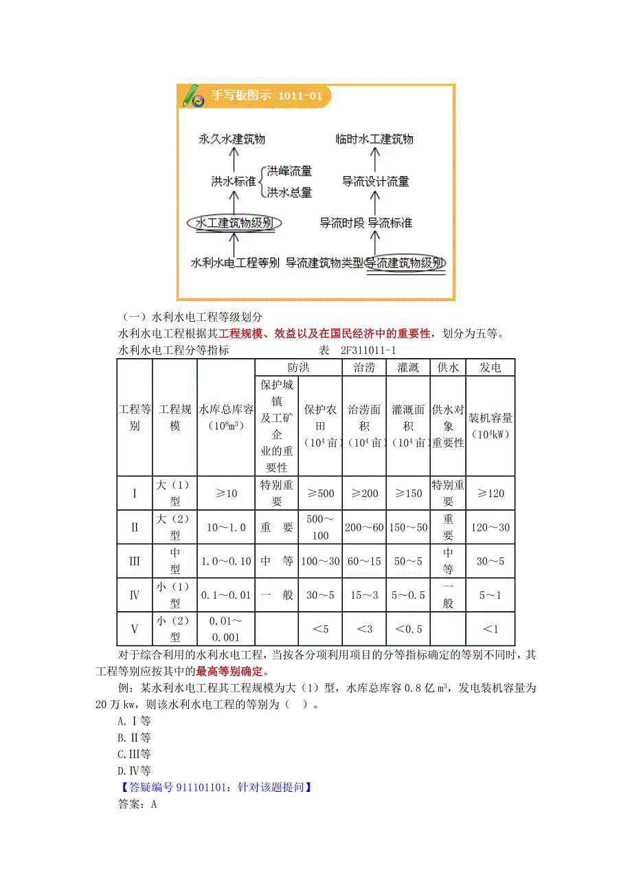 水利水电工程建筑物及建筑材料doc_第2页