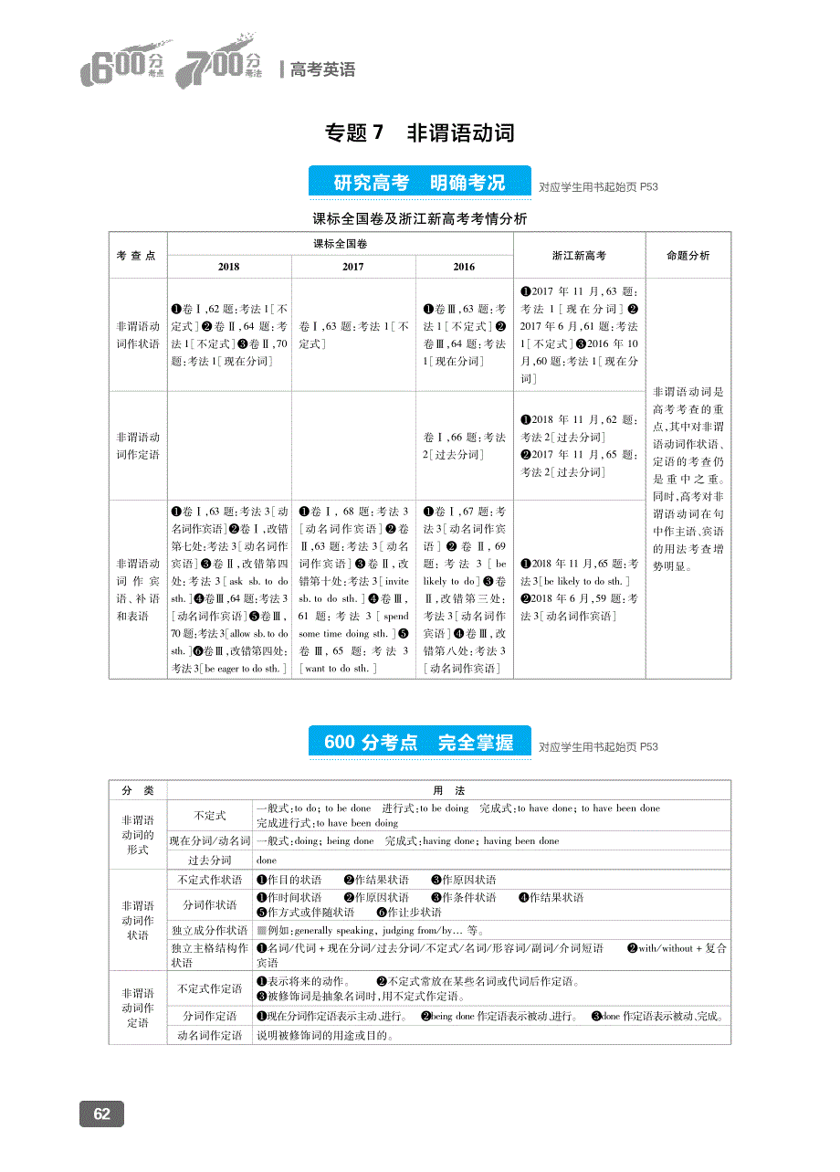 600分考点 700分考法 A版 高考英语---第1部分语言知识运用 专题7 非谓语动词_第1页