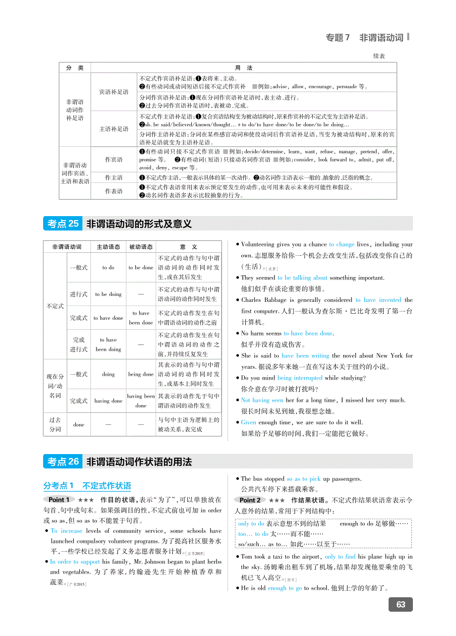 600分考点 700分考法 A版 高考英语---第1部分语言知识运用 专题7 非谓语动词_第2页