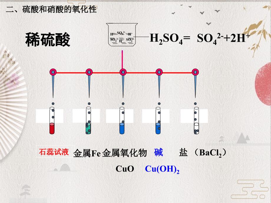 人教版高中化学必修1课件：4.4氨硝酸硫酸（第2课时） （共27张PPT）_第4页