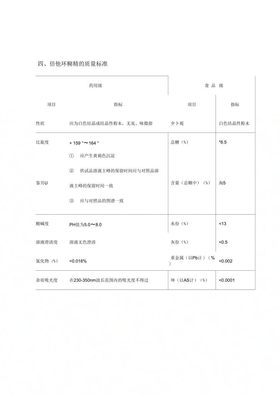 《倍他环糊精特性及使用》_第4页