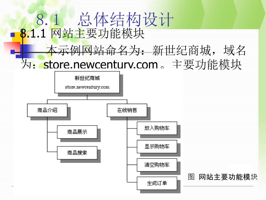 篇08电子商务网站创建实例PPT课件_第2页