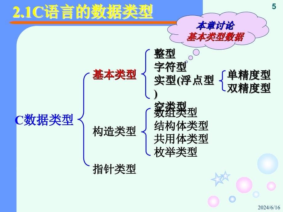 语言程序设计基础讲解PPT第2章PPT课件_第5页